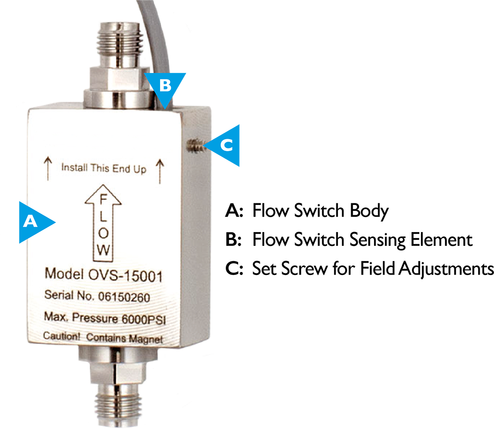 Flow switch with labels denoting various elements